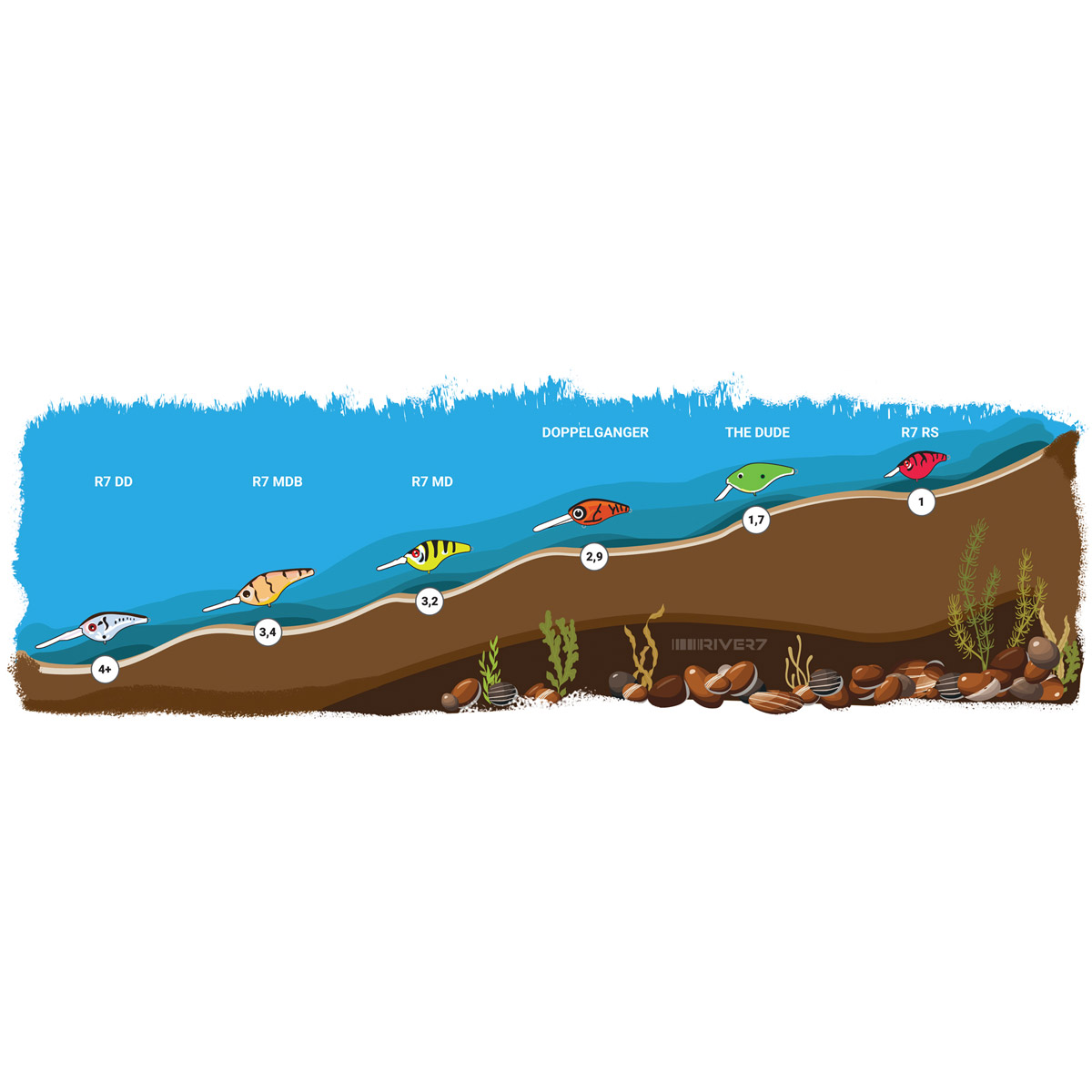 River7 Two Tone DoppelGanger Crankbait 2,9 Meter