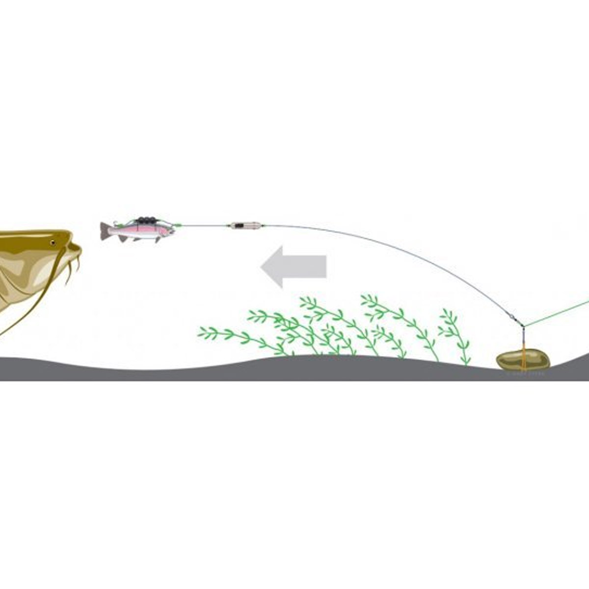 Madcat Adjusta Profi River Rig Deadbait 180CM