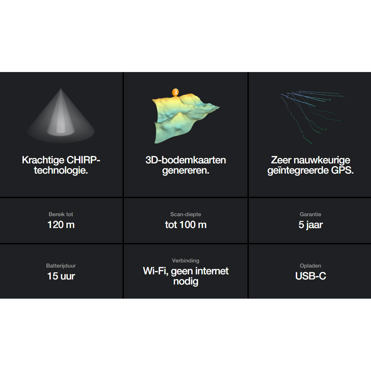 Deeper Smart Sonar Chirp+ 3 Power Bundle