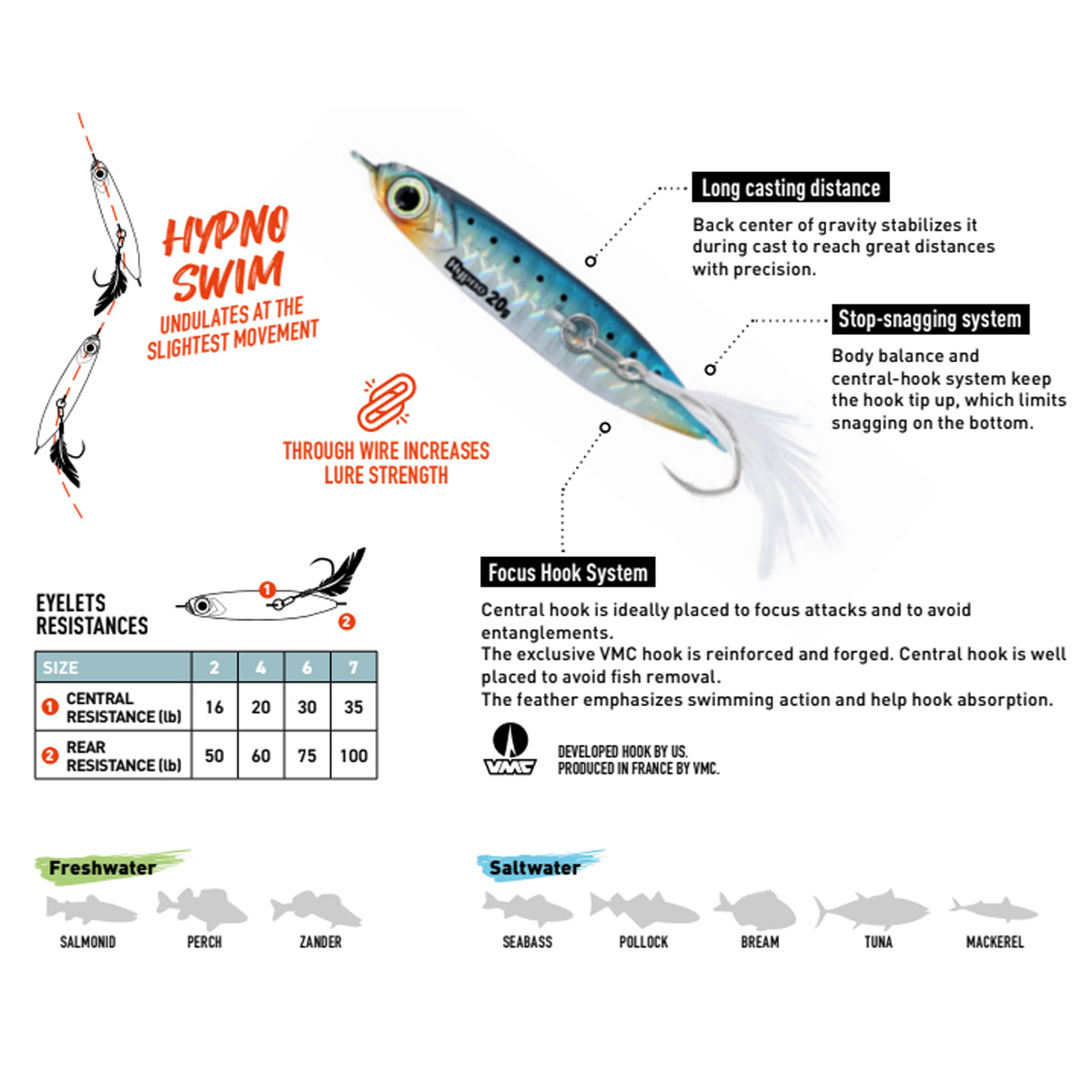 Fiiish Hypno Cast 20 Gram