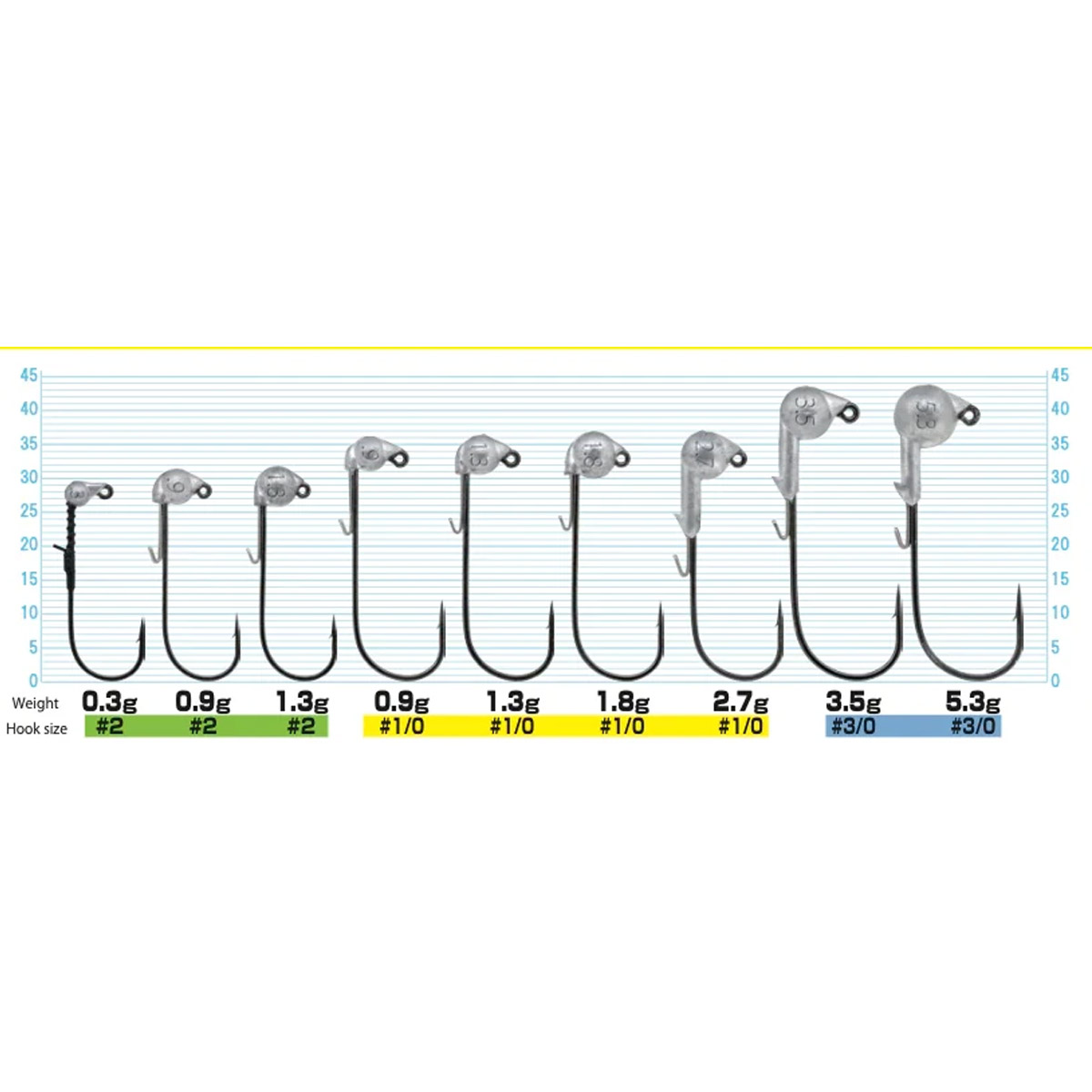 Owner JH-12 Range Roller Size 3/0