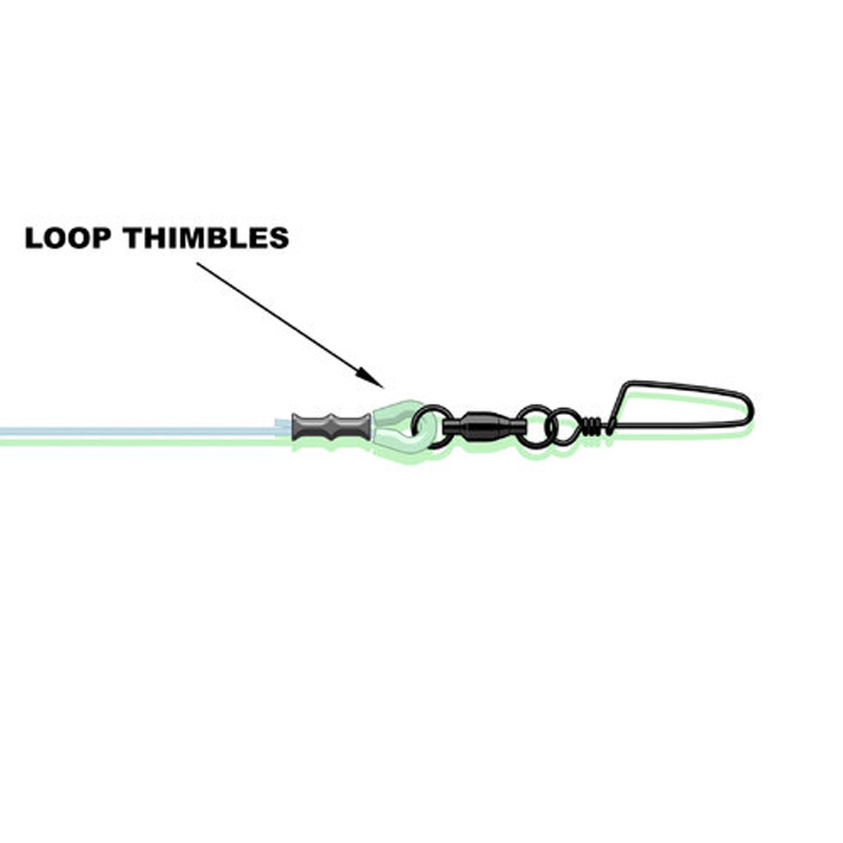 Madcat Loop Thimbles