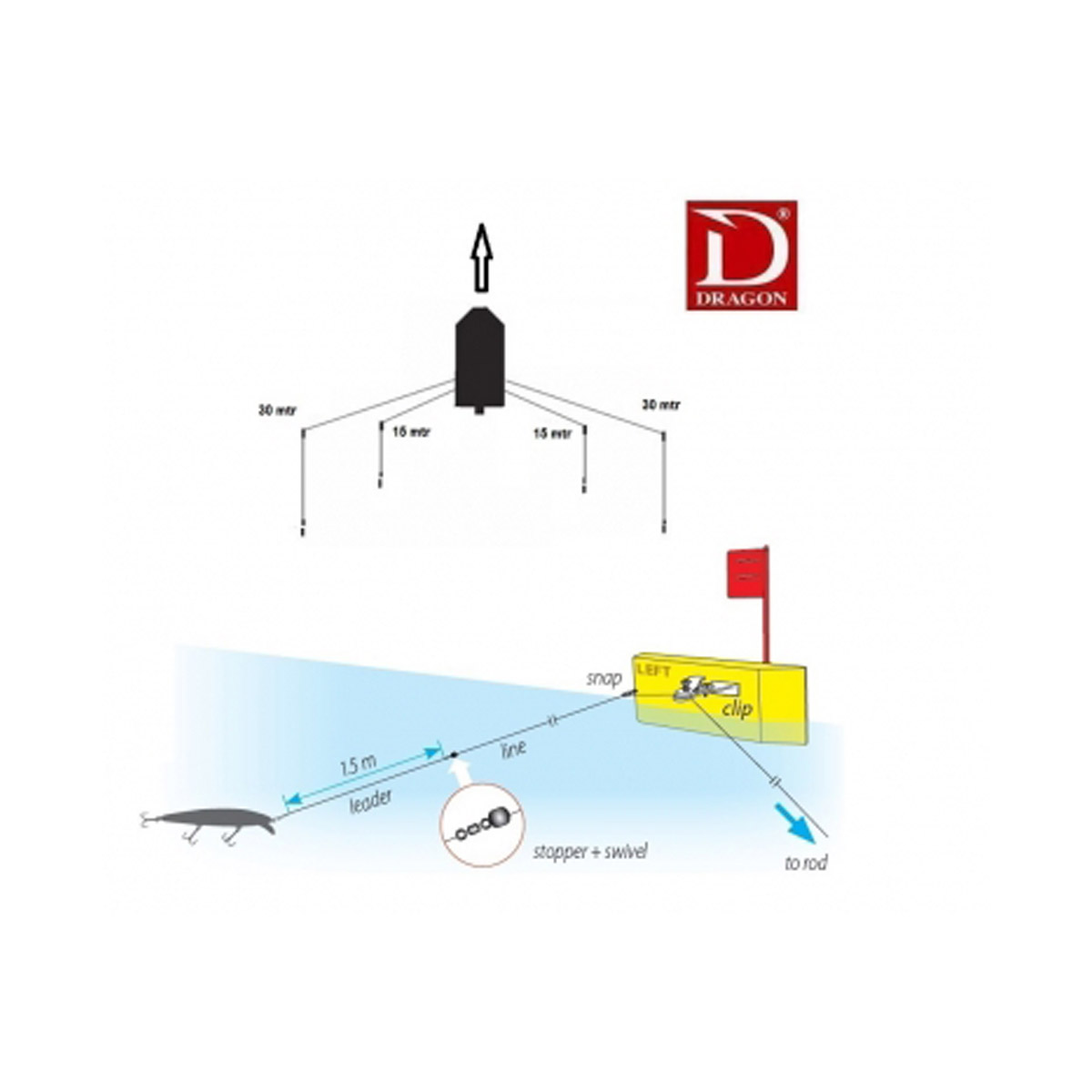 Dragon Planner Board